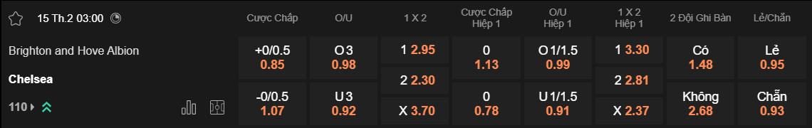 Tỷ lệ kèo Brighton vs Chelsea