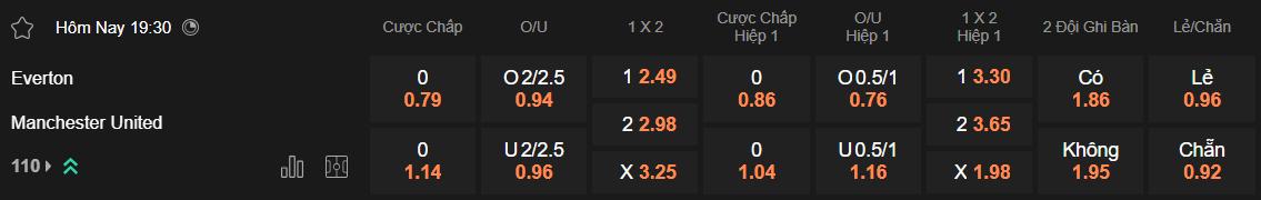 Tỷ lệ kèo Everton vs MU
