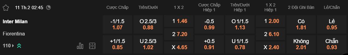 Tỷ lệ kèo Inter vs Fiorentina