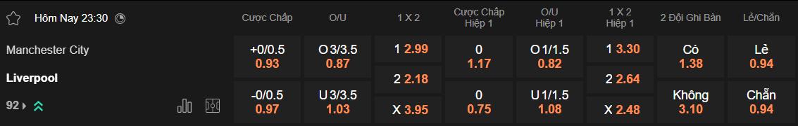 Tỷ lệ kèo Man City vs Liverpool