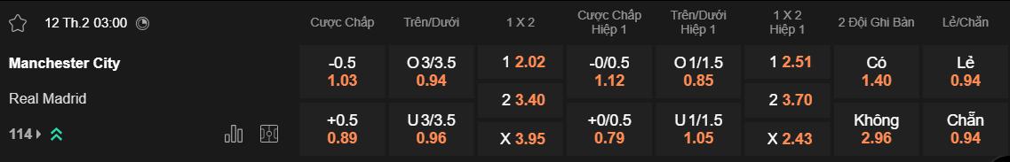 Tỷ lệ kèo Man City vs Real Madrid
