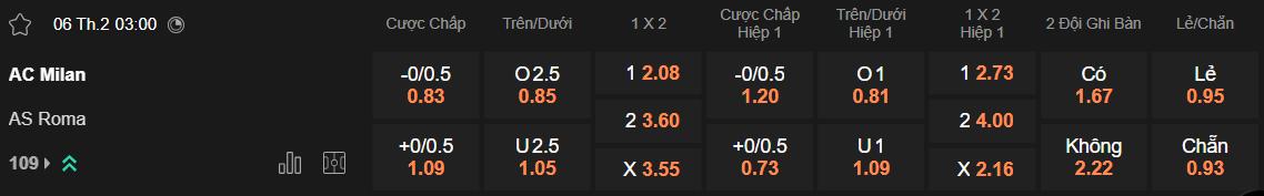 Tỷ lệ kèo Milan vs Roma