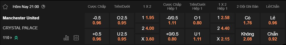 Tỷ lệ kèo MU vs Crystal Palace