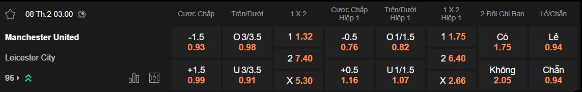Tỷ lệ kèo MU vs Leicester