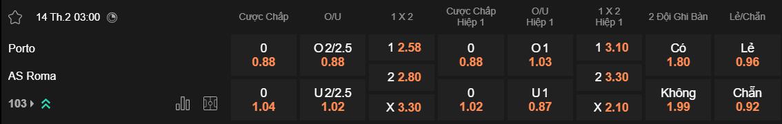 Tỷ lệ kèo Porto vs Roma