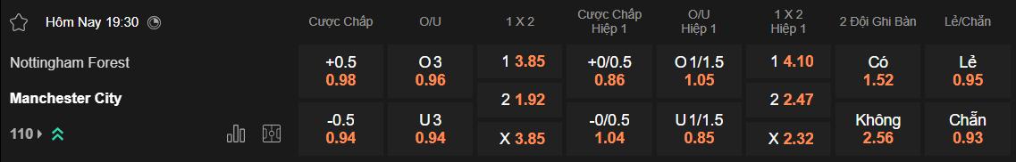 Tỷ lệ kèo Nottingham vs Man City