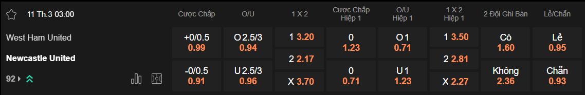 Tỷ lệ kèo West Ham vs Newcastle