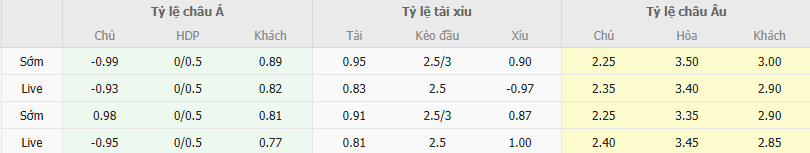 Ty le keo Aalborg vs Vejle