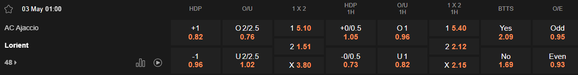 Ty le keo Ajaccio vs Lorient