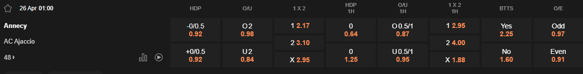 Ty le keo Annecy vs Ajaccio