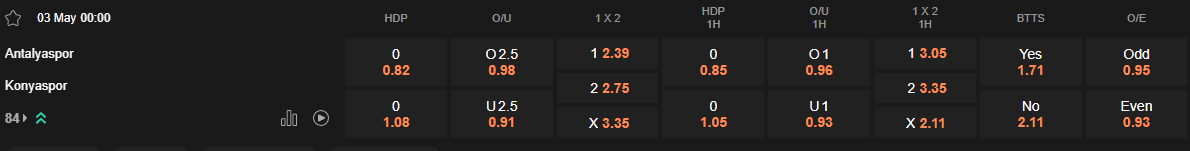 Ty le keo Antalyaspor vs Konyaspor
