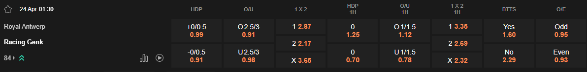 Ty le keo Antwerp vs Genk