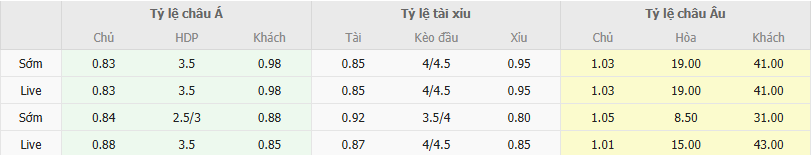 Ty le keo Benfica vs Tirsense