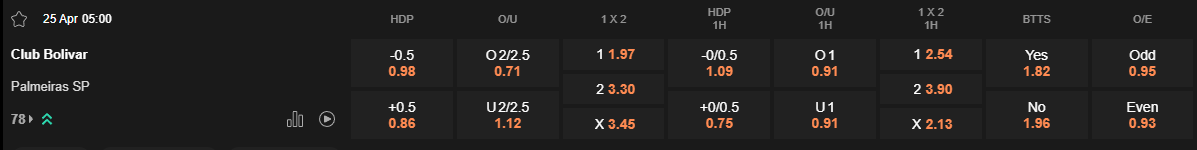 Ty le keo Bolivar vs Palmeiras
