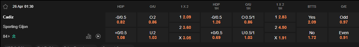 Ty le keo Cadiz vs Gijon