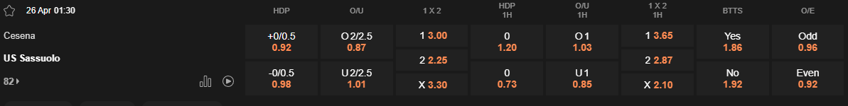 Ty le keo Cesena vs Sassuolo