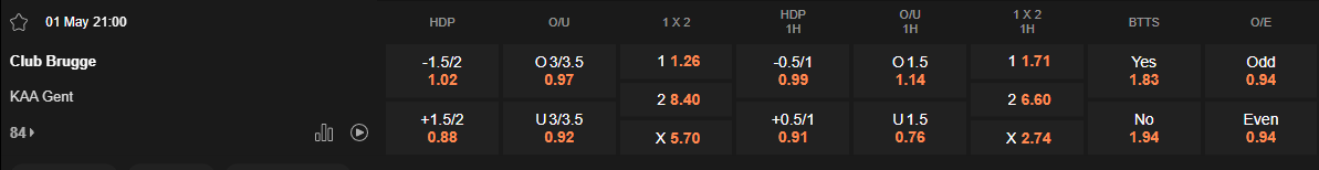 Ty le keo Club Brugge vs Gent