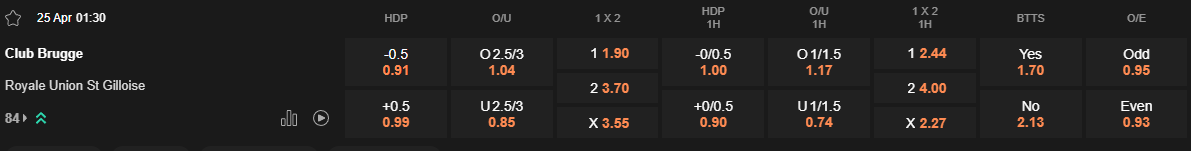 Ty le keo Club Brugge vs Union Saint Gilloise