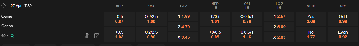 Ty le keo Como vs Genoa
