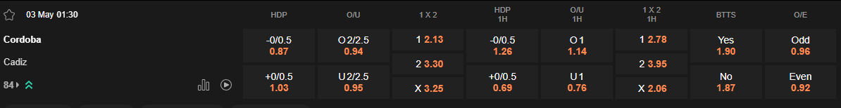 Ty le keo Cordoba vs Cadiz