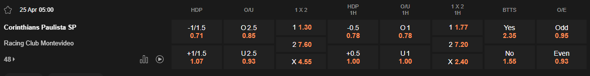Ty le keo Corinthians vs Racing