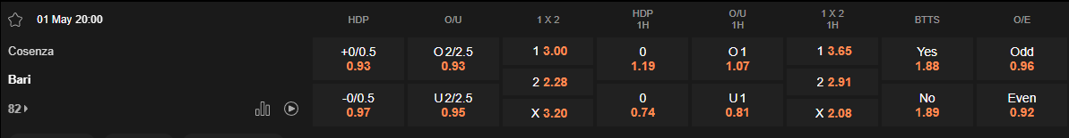 Ty le keo Cosenza vs Bari
