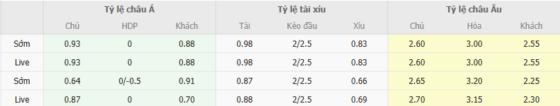 Tỷ lệ kèo Đà Nẵng vs Thanh Hóa