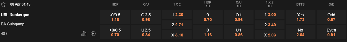 Ty le keo Dunkerque vs Guingamp