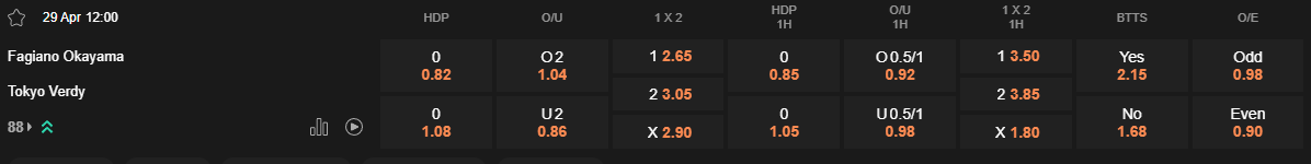 Ty le keo Fagiano Okayama vs Tokyo Verdy
