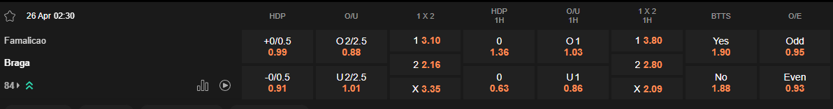 Ty le keo Famalicao vs Braga