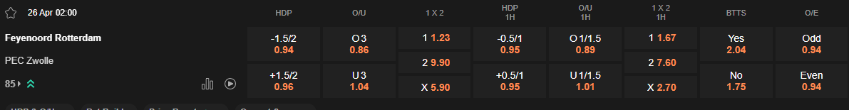 Ty le keo Feyenoord vs Zwolle