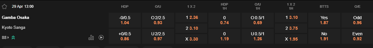 Ty le keo Gamba Osaka vs Kyoto Sanga