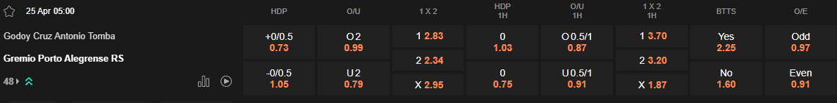 Ty le keo Godoy Cruz vs Gremio