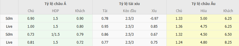 Tỷ lệ kèo Hà Nội vs Quảng Nam