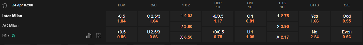 Ty le keo Inter vs Milan