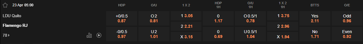 Ty le keo LDU vs Flamengo