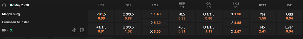 Ty le keo Magdeburg vs Munster