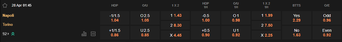 Ty le keo Napoli vs Torino