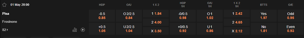 Ty le keo Pisa vs Frosinone