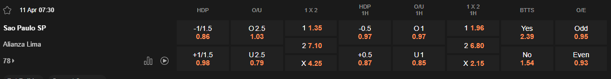 Ty le keo Sao Paulo vs Alianza Lima