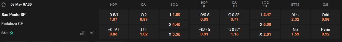 Ty le keo Sao Paulo vs Fortaleza