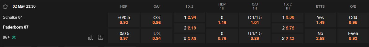 Ty le keo Schalke vs Paderborn