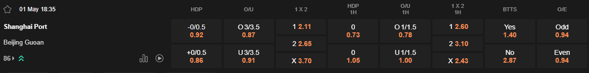Ty le keo Shanghai Port vs Beijing Guoan