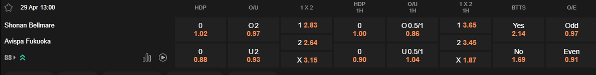 Ty le keo Shonan Bellmare vs Avispa Fukuoka