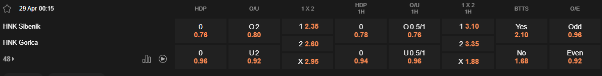 Ty le keo Sibenik vs Gorica
