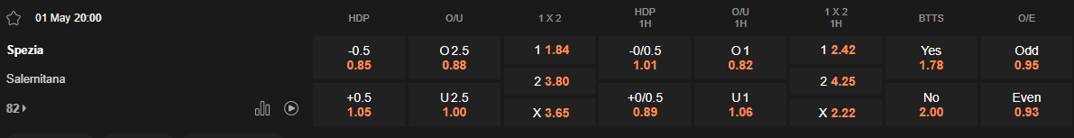 Ty le keo Spezia vs Salernitana