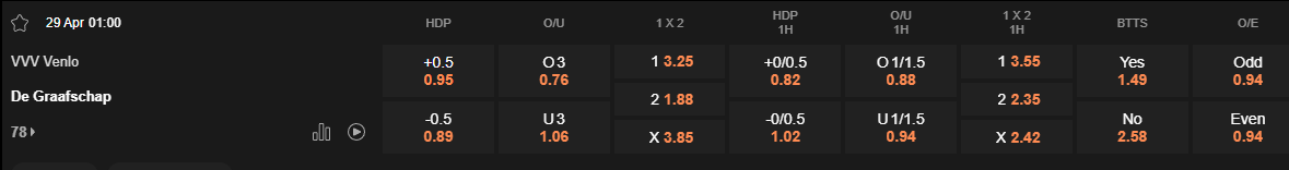 Ty le keo Venlo vs De Graafschap