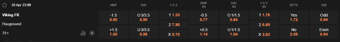 Ty le keo Viking vs Haugesund