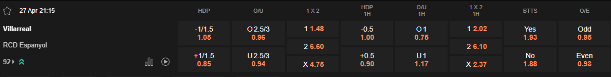 Ty le keo Villarreal vs Espanyol