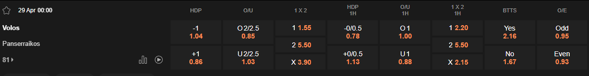 Ty le keo Volos vs Panserraikos